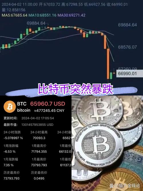 比特派钱包下载量咋看市场？暴涨暴跌背后是行情风向标