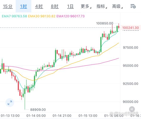 苹果Bitpie钱包看实时币价：行情、K线一步到位，投资决策更轻松