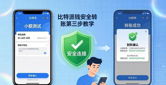 比特派钱包官方入口:安全转账三步走