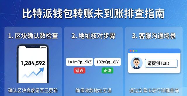 比特派钱包FAQ全解答 常见问题一网打尽