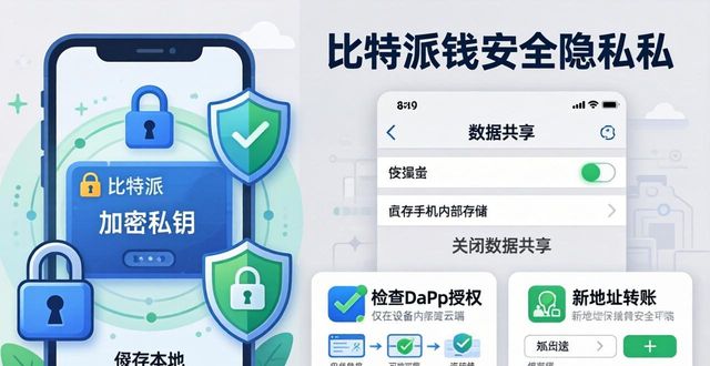 比特派钱包最新版下载：安全隐私这样做