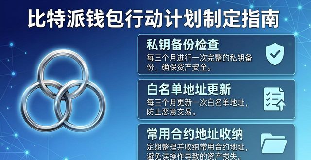 比特派钱包行动计划制定指南
