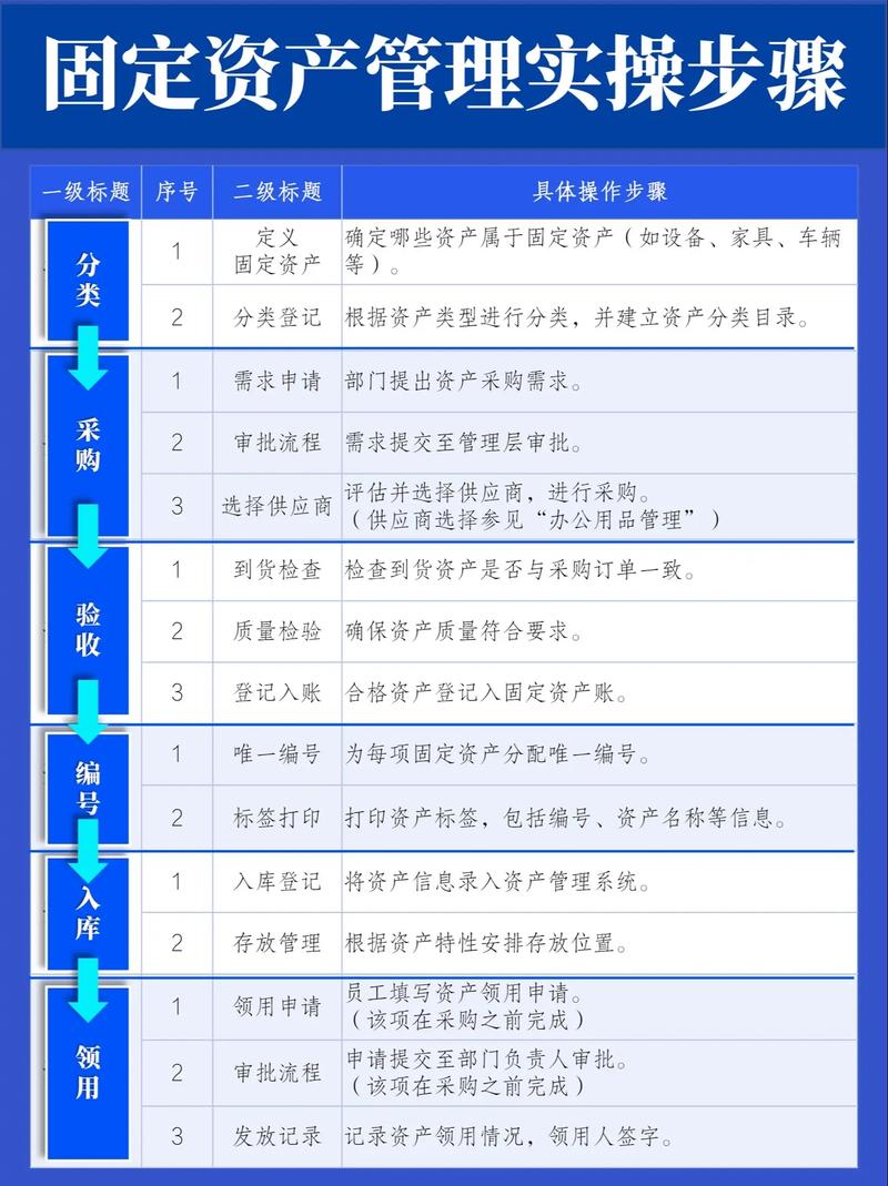 比特派资产管理工具怎么用？资产查看、归集与安全实操教程