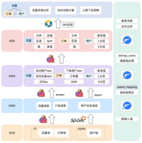 运输市场数据去哪查？比特派Bitpie教程：专业工具与数据源详解