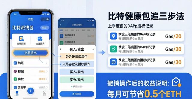 比特派钱包财务健康追踪三步法