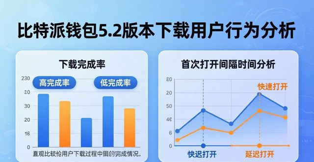 比特派钱包5.2下载：用户行为咋分析