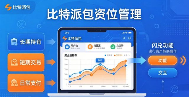 比特派钱包安全使用与理财规划三步走