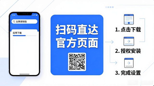 比特派钱包下载教程：中文版内容这样传播更有效