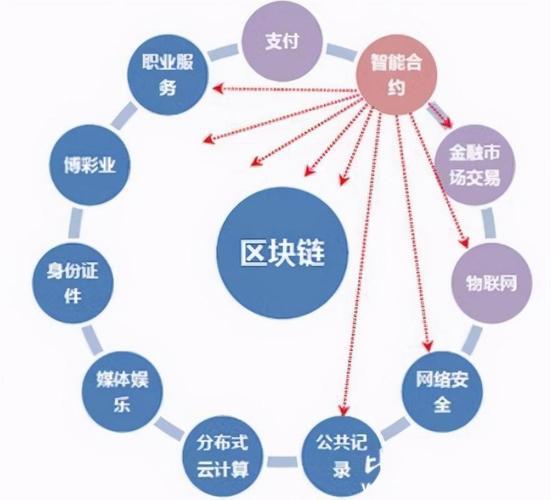 比特派钱包资产安全指南：从备份到多签，全面管理你的加密资产