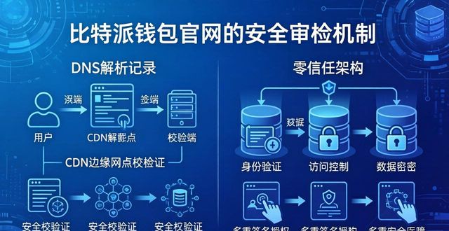 比特派钱包官网安全审核机制详解，保障资产安全