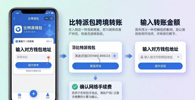比特派钱包跨境转账教程：三步搞定国际汇款