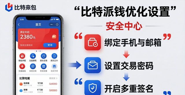 比特派钱包省钱又安全：三招优化设置