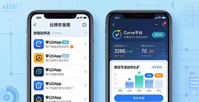 比特派钱包官方下载：三步用好隐藏资源