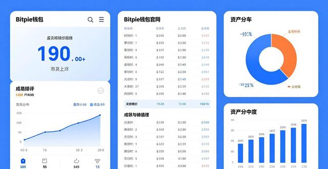 Bitpie钱包官网：三步评价你的数字资产