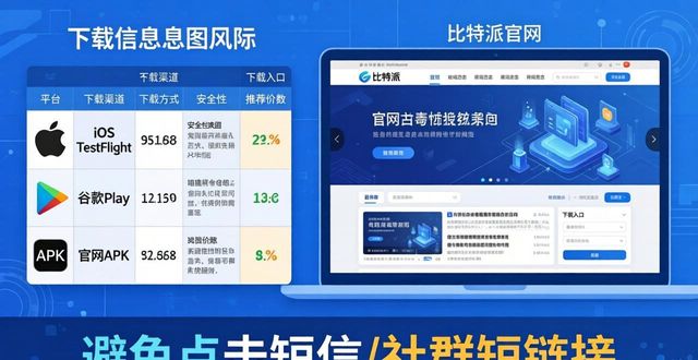 比特派钱包官方app怎么下载？市场分析与决策必读