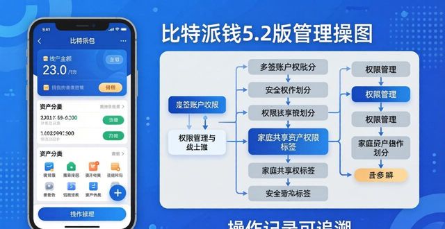 比特派钱包5.2版下载后，维护与管理怎么做？