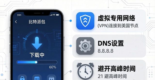 比特派钱包下载慢？三招提速