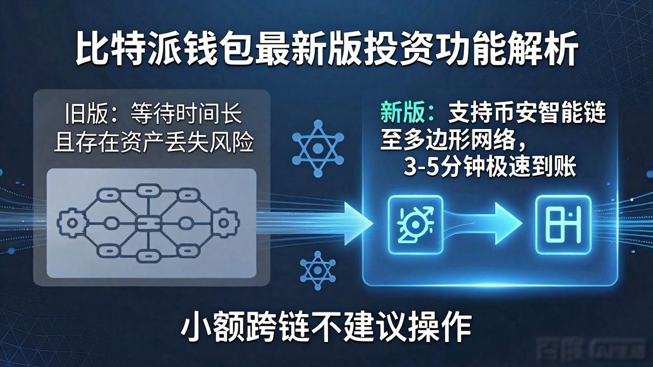 比特派最新版投资功能全解析