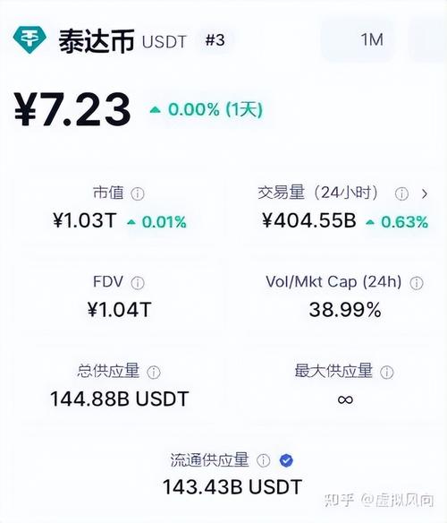 Bitpie钱包模拟交易教程：一步步教你安全转账USDT
