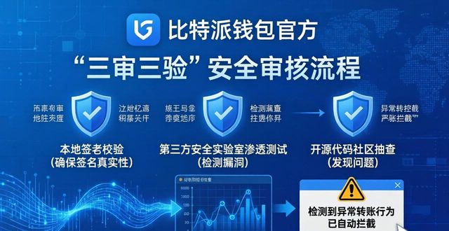 比特派钱包最新版，安全审核这样查