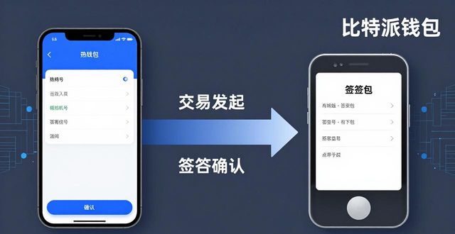 比特派钱包：冷热分离交易指南