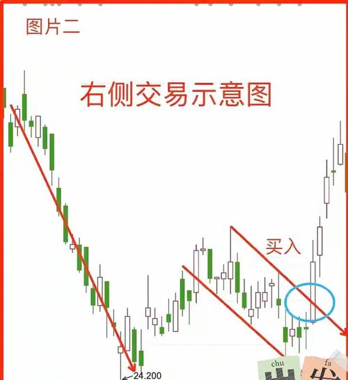 比特派分析工具使用教程：如何看买卖盘与链上数据判断行情？