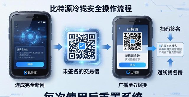 比特派+冷钱包，安全标准三要点