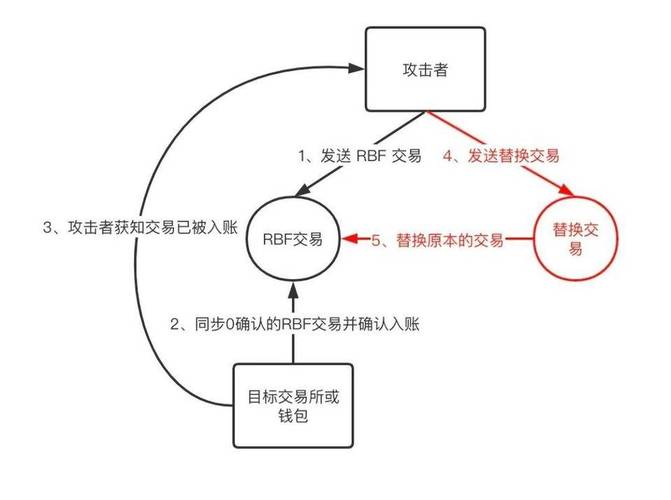 比特派钱包调整资产比例教程：怎么配置数字货币分散风险