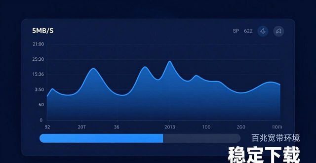 下载比特派太慢？三步评估下载效率